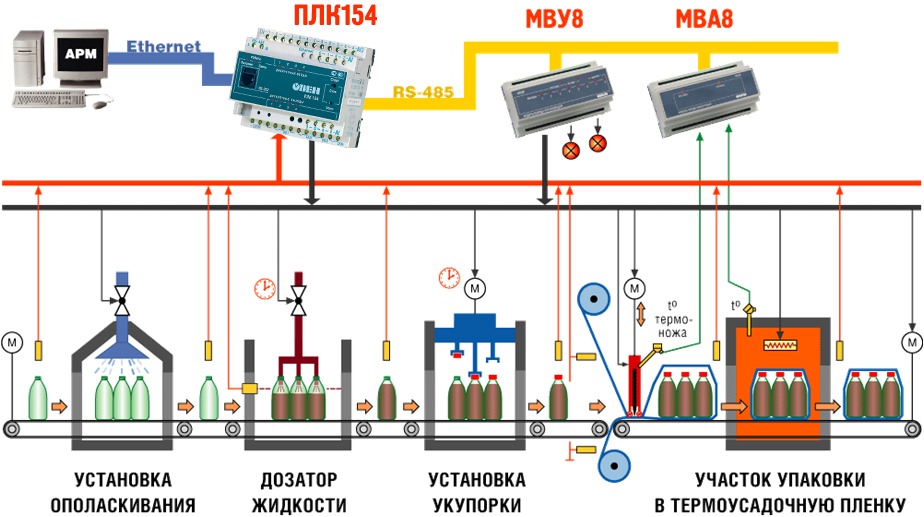 Овен схемы автоматизации