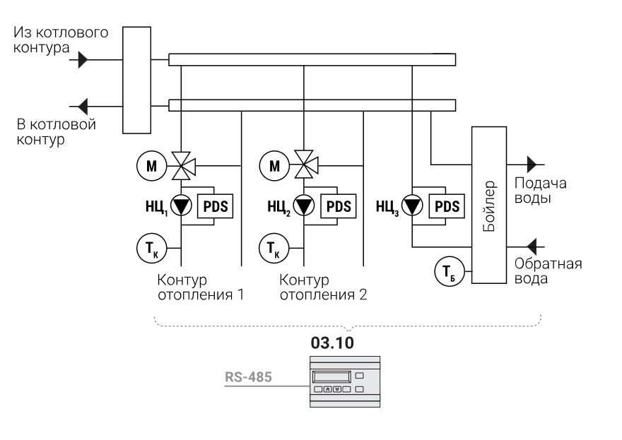 Два контура отопления с насосно-смесительными узлами и ГВС на бойлер