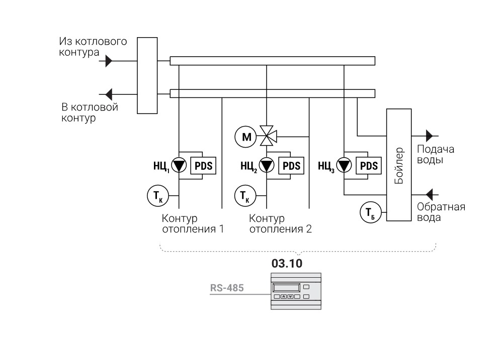 Прямой контур отопления, контур отопления с насосно-смесительным узлом и ГВС на бойлер
