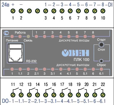 ОВЕН ПЛК100. Интерфейс ОВЕН ПЛК100. Интерфейс