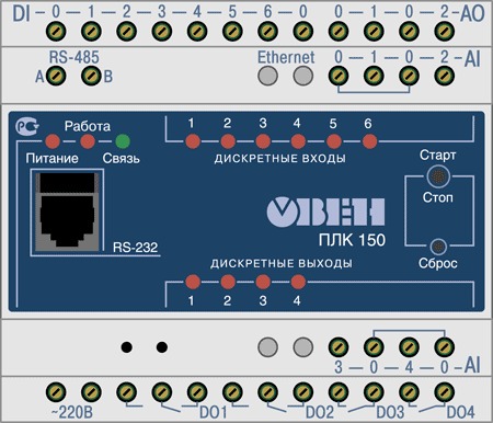 ОВЕН ПЛК150. Интерфейс