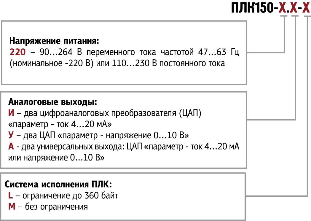 Обозначения при заказе Обозначения при заказе