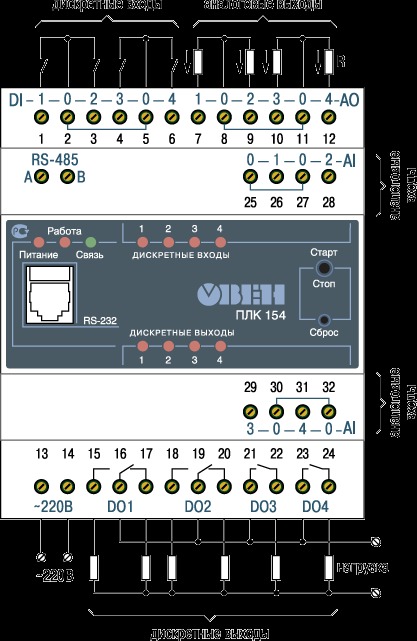 ОВЕН ПЛК154. Интерфейс ОВЕН ПЛК154. Интерфейс