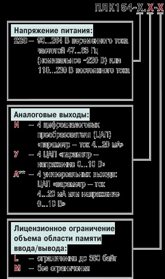 Модификации Модификации