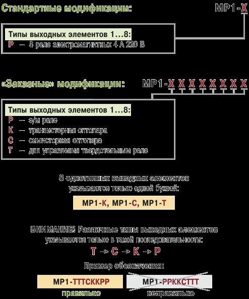 Модификации