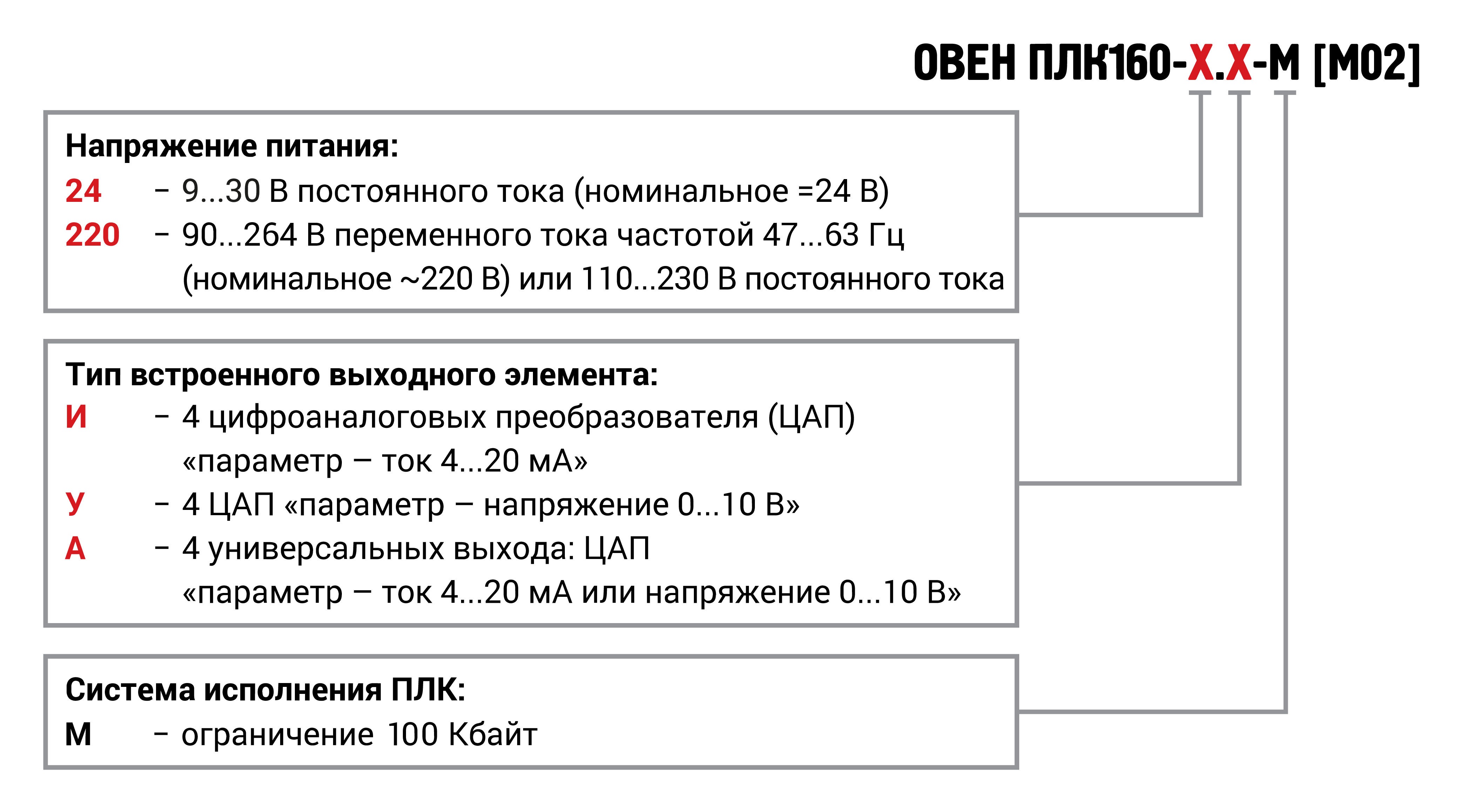 Обозначения при заказе / модификации ПЛК160 [m02]