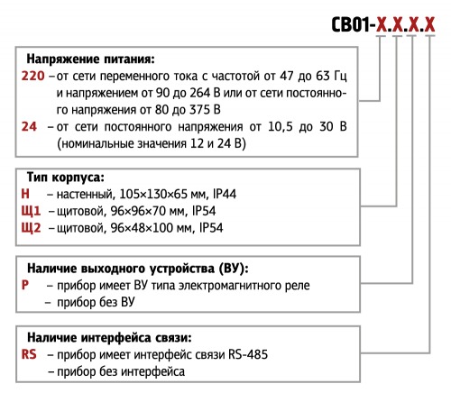 Модификации